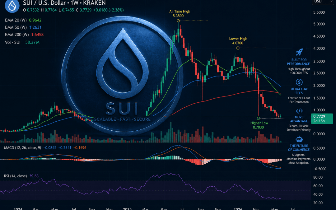 SUI: Built for the Age of AI and Digital Assets