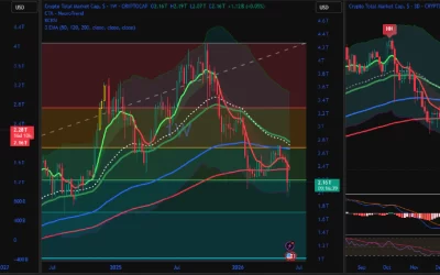 Total Market Cap: The Crypto Market’s Most Important Chart